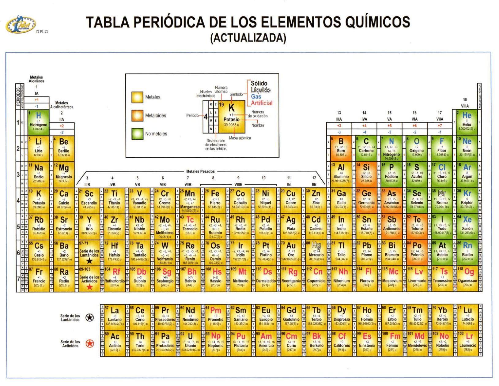 TABLA PERIODICA en INTERNET AROM Coyoacán